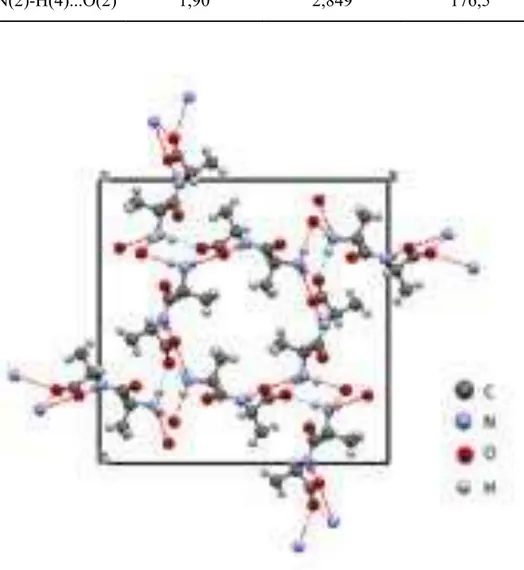 Tabela 2 – Parâmetros geométricos das ligações de hidrogênio do cristal de Ala-Ala  [1]