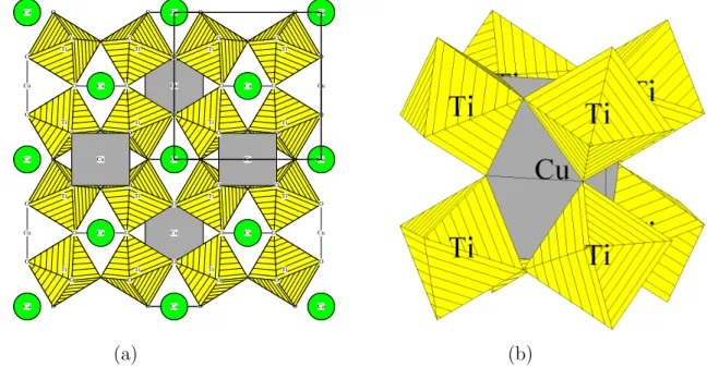 Figura 7: (a) Estrutura cristalina do CaCu 3 Ti 4 O 12 (45). O retˆangulo no canto superior direito representa a cela unit´aria