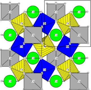 Figura 8: Estrutura cristalina do CaCu 3 Ga 2 Ta 2 O 12 (46). O retˆangulo no canto superior direito representa a cela unit´aria.