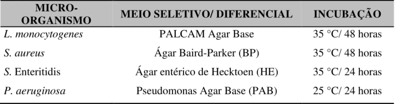 Tabela  2  -  Meio  seletivo/  diferencial,  tempo  e  temperatura  de  incubação  dos  micro- micro-organismos