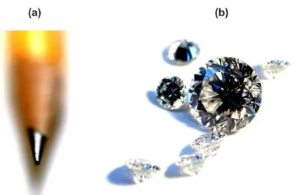 Figura 4: a) Grafite de um Lápis. b) Diamante. Esta figura mostra quão diferente podem ser os materiais formados a base de carbono