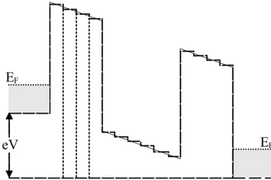 Figura 13: Perfil de um potencial arbitr´ario subdividido em pequenos peda¸cos de potencial constante