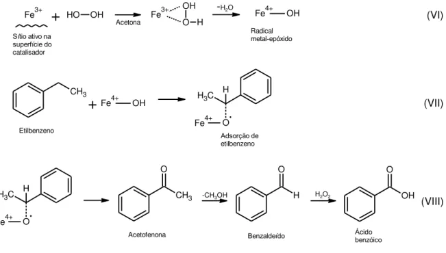 Figura 5  – Reação de oxidação seletiva do álcool benzílico a benzaldeído e ácido  benzóico