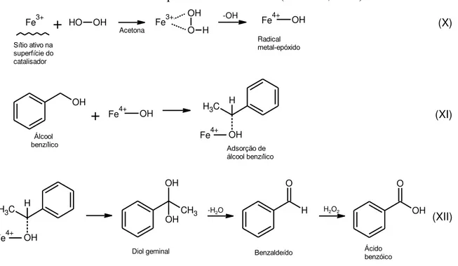 Figura 6  – Representação esquemática do mecanismo para oxidação seletiva do álcool  benzílico adaptado de  Habibi et al