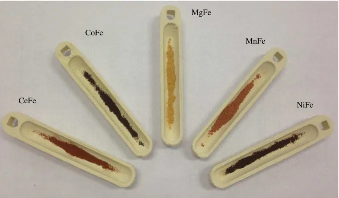 Figura 9  –    Catalisadores calcinados via método de co - precipitação.