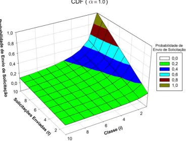 Figura 3.1: CDF quando α = 1.0.