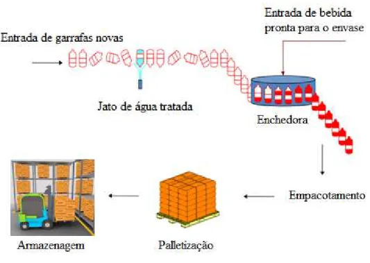 Figura 12 –  Subsetores da Logística de distribuição da Empresa A 