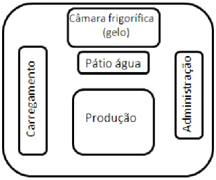 Figura 17 - Organização da fábrica da Empresa B 