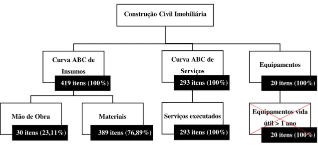 Figura 12 - Composição dos quatro grupos básicos na atividade de construção civil imobiliária 