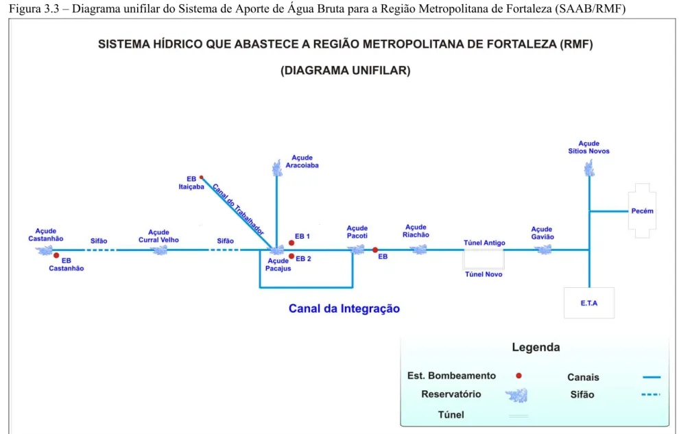 Figura 3.3 – Diagrama unifilar do Sistema de Aporte de Água Bruta para a Região Metropolitana de Fortaleza (SAAB/RMF) 