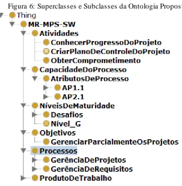 Figura 6:  Superclasses e Subclasses da Ontologia Proposta 