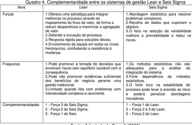 Figura 13. Objetivos Lean, Seis Sigma e LSS  Fonte: Adaptado de Quintaneiro (2014)  