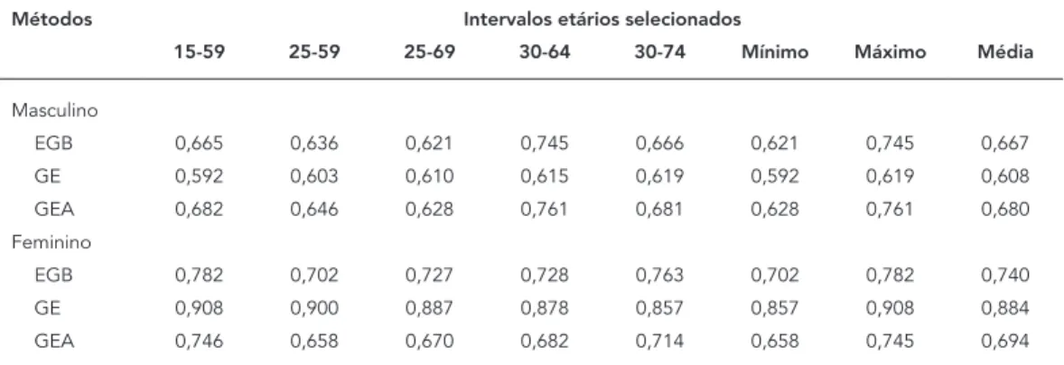 Gráfico de diagnóstico, método de equação de balancemanto geral (EGB) para homens. Moçambique, 1997/2007.