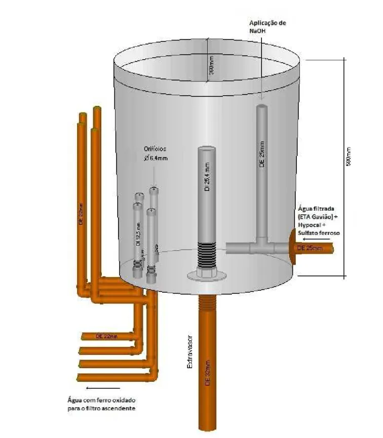 Figura 4.2 - Caixa de distribuição da água com ferro oxidado para as unidades  de filtração