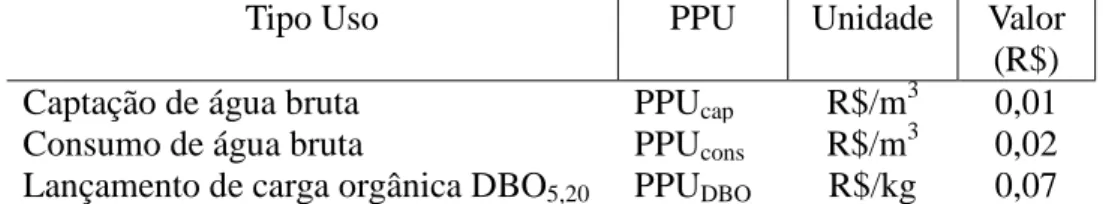 Tabela  1  –  Valor  da  arrecadação  pelo  uso  dos  recursos  hídricos  na  bacia  do  Paraíba  do  Sul,  segundo os usuários - 2009