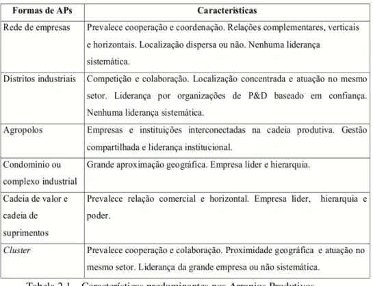 Tabela 2.1 – Características predominantes nos Arranjos Produtivos  Fonte: Albertin (2003) 