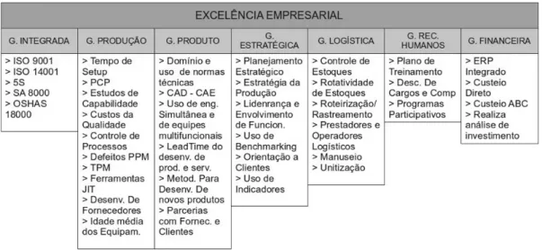 Figura 5.2 – Subsistemas e Ferramentas de Gestão. 