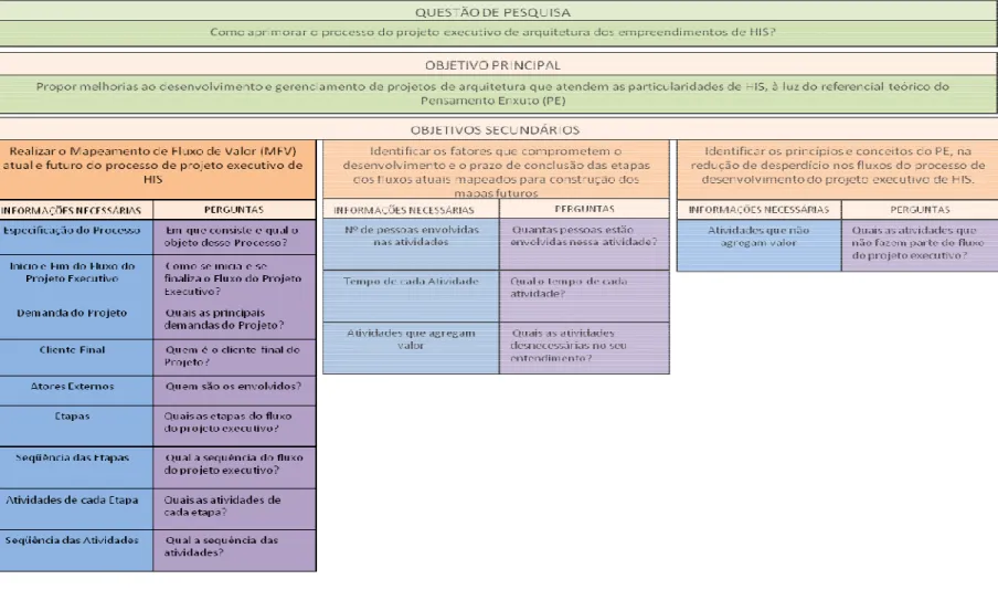 Figura 5 Sequência pr prática para construção do instrumento de coleta de dados – Q Fonte: AUTOR.