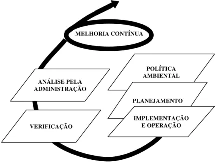 Figura 3 - Modelo de sistema de gestão ambiental  