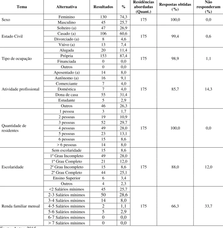Tabela 8 - Resultados das condições socioeconômicas da população do bairro Pici amostrada nesta pesquisa