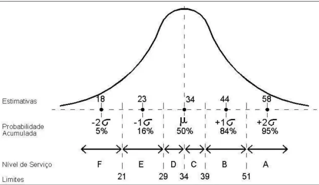 Figura 2.3: Medidas quantitativas dos NS para a Classe 1 (CHANG, 1985) 