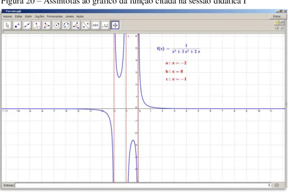 Figura 20  –  Assíntotas ao gráfico da função citada na sessão didática I 