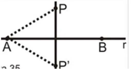 FIGURA 7: Reta r contendo os pontos A e B com os pont os P e P‟ não perte ncentes a r