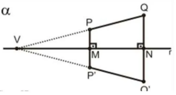 FIGURA 9: Reta r e a transformação por reflexão dos pontos P e Q. 