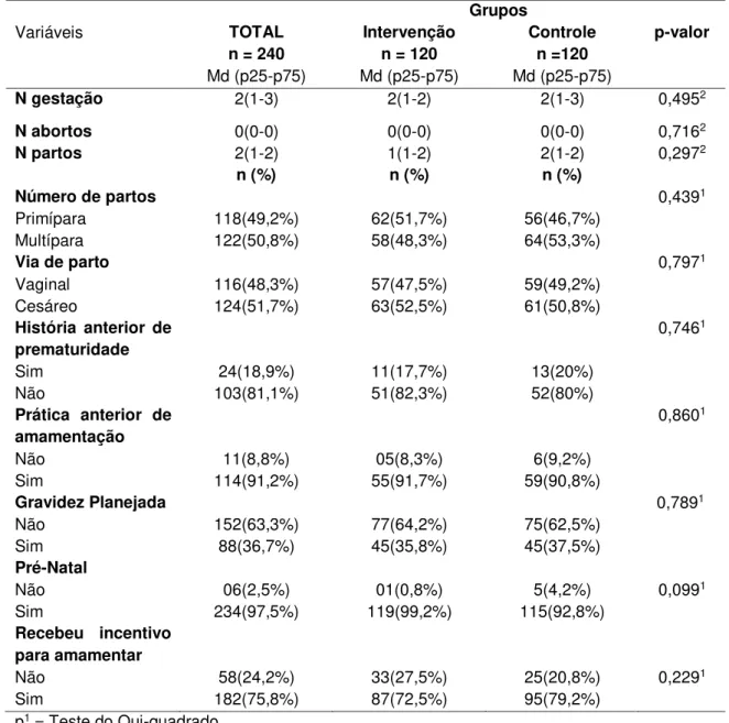 Tabela  3  -  Características  dos  antecedentes  obstétricos,  da  gestação  atual  e  do  parto de acordo com os grupos de estudo