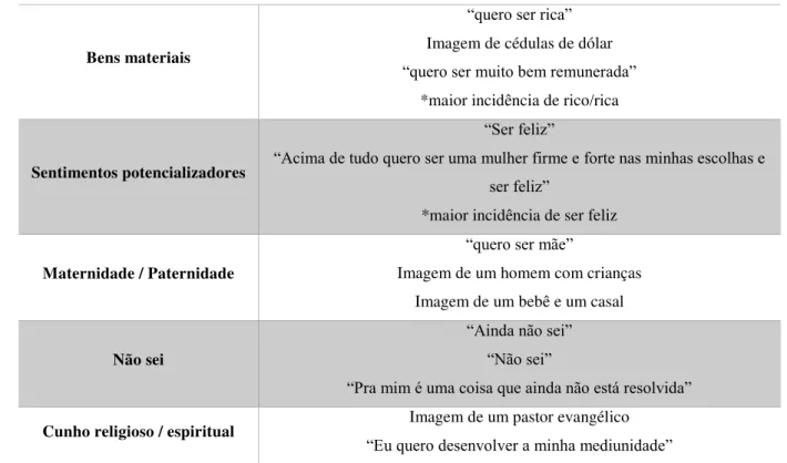 Tabela 6 – Quantificação dos Fanzines “Como eu quero viver?”