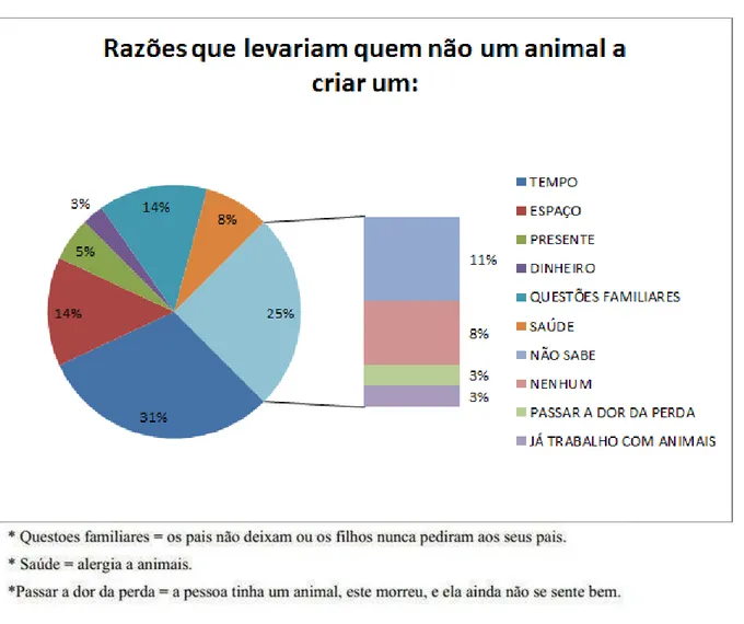 Figura 21 - Gráfico referente a mudanças comportamento dos que não possuem animal de estimação.