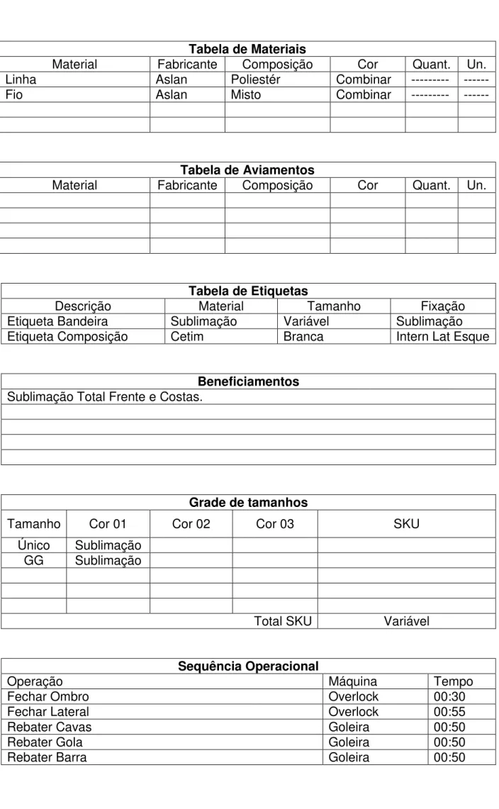 Tabela de Materiais 