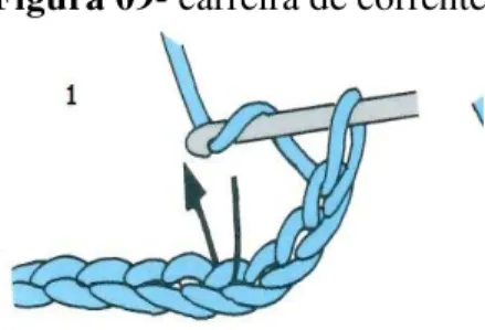 Figura 08- uma corrente 