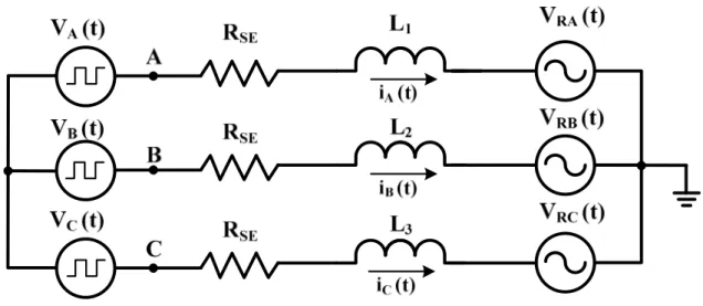 Figura 4.5 Circuito equivalente do inversor NPC de três níveis trifásico com filtro L