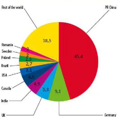 Gráfico 03  –  Topo dos 10 países que mais cresceram em novas capacidades instaladas [%]