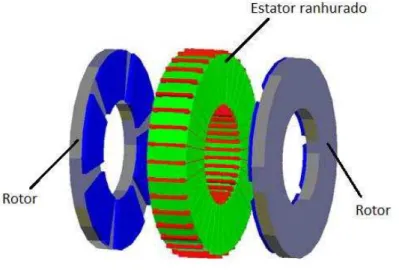 Figura 3.7  –  Máquina de Torus Fluxo Magnético Axial ranhurada com ímãs montados na superfície