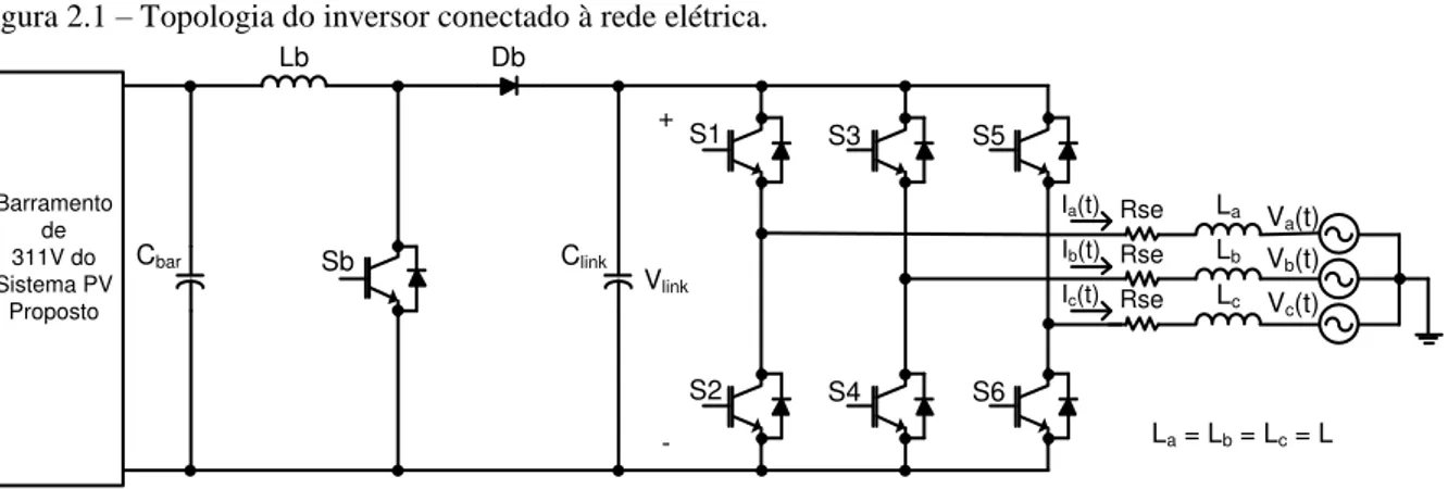 Figura 2.1  –  Topologia do inversor conectado à rede elétrica. 