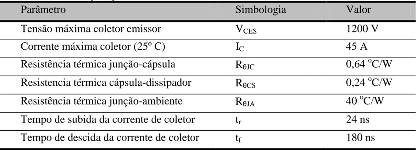 Tabela 2.6  –  Parâmetros principais do IGBT IRG4PH50UD. 