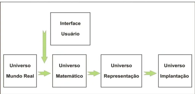 Figura 05. Paradigma dos quatro universos. 