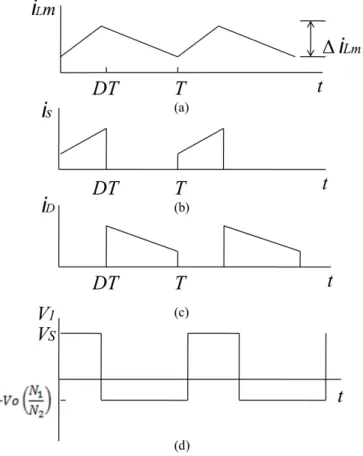 Figura 2.19  –  Formas de onda do conversor Flyback: (a) Corrente na indutância de magnetização, (b) Corrente  na fonte CC, (c) Corrente no diodo, (d) Corrente no capacitor e (e) Tensão no primário do transformador