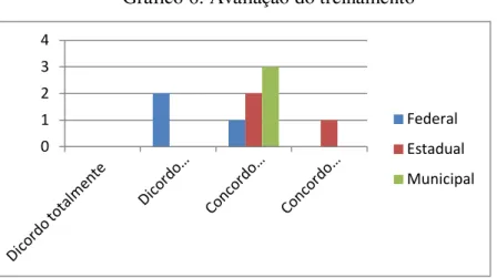 Gráfico 6: Avaliação do treinamento 