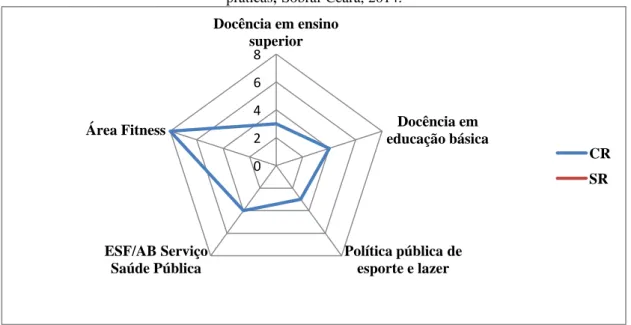 Gráfico 01: Distribuição dos Incidentes Críticos da categoria visão ampliada de saúde nos cenários de  práticas ,  Sobral-Ceará, 2014