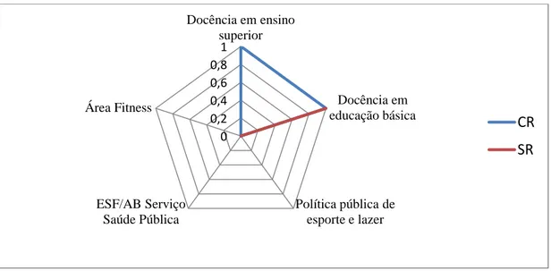 Gráfico 05: Distribuição dos Incidentes Críticos da categoria abordagem interdisciplinar nos cenários de  práticas, Sobral - Ceará, 2014
