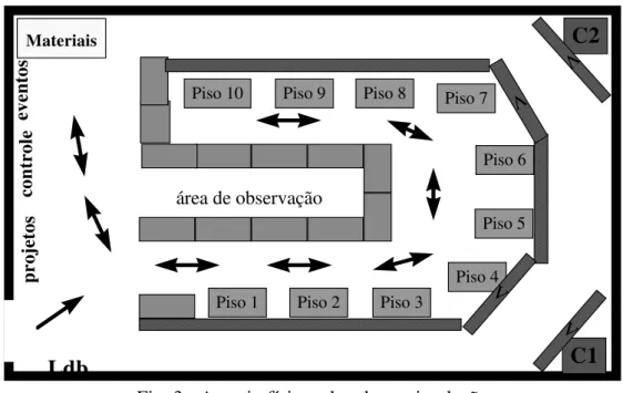 Fig. 3 - Arranjo físico adotado na simulação  5 - OBRIGAÇÕES E IDENTIFICAÇÃO DOS PARTICIPANTES 
