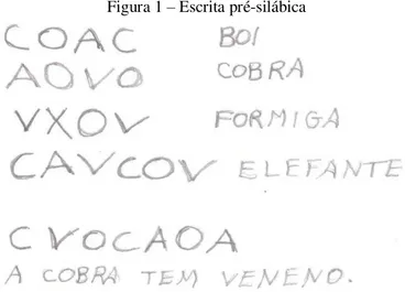 Figura 1 – Escrita pré-silábica 