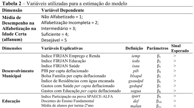 Tabela 2 – Variáveis utilizadas para a estimação do modelo  Dimensão Variável  Dependente 