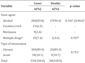 Table 2 - Distribution of reported cases and the cases  of death, according to data of intoxication 
