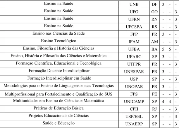 Tabela 02: Nota dos programas, conforme avaliação dos cursos da última avaliação trienal  2010/2012 (CAPES, 2013) e o respectivo endereço eletrônico 