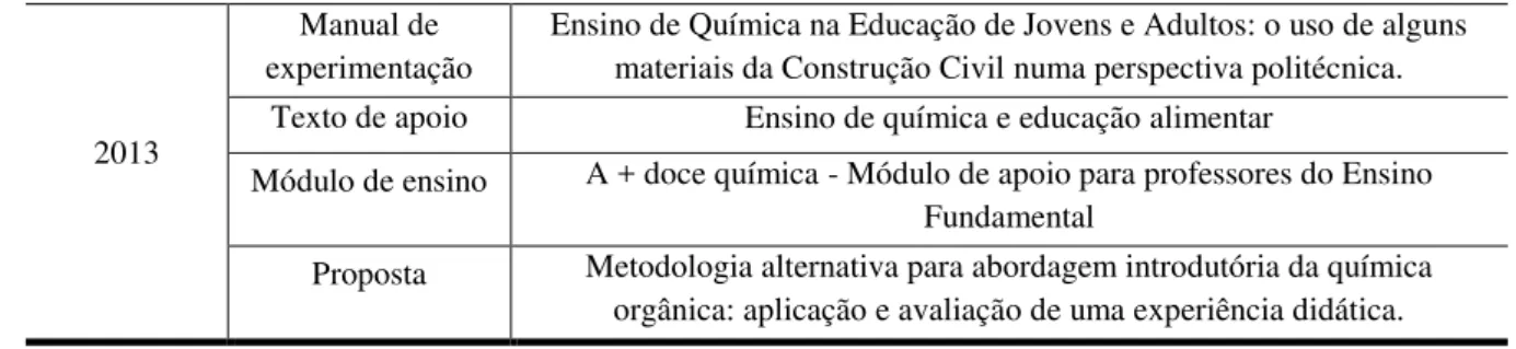 Figura  05.  Gráfico  percentual  dos  Produtos  Educacionais  do  Programa  de  Mestrado  Profissional  em  Ensino  de  Ciências  da  Universidade  de  Brasília
