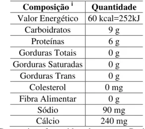 Tabela 1 - Composição do Leite Desnatado utilizado no estudo de hidrólise. 